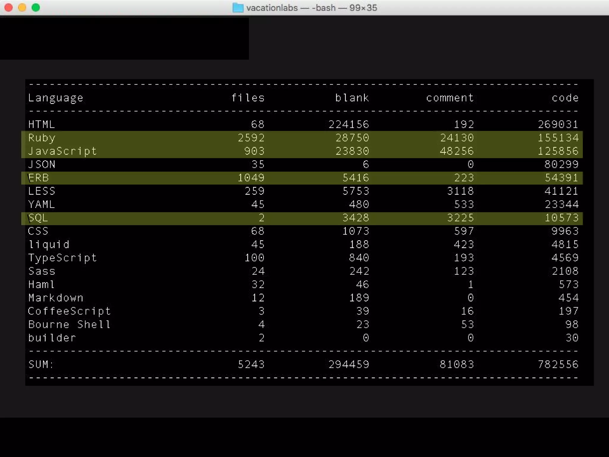 Remember those numbers
“It's always good to remember where you come from and celebrate it. To
remember where you come from is part of where you're going.”
- Anthony Burgess
 