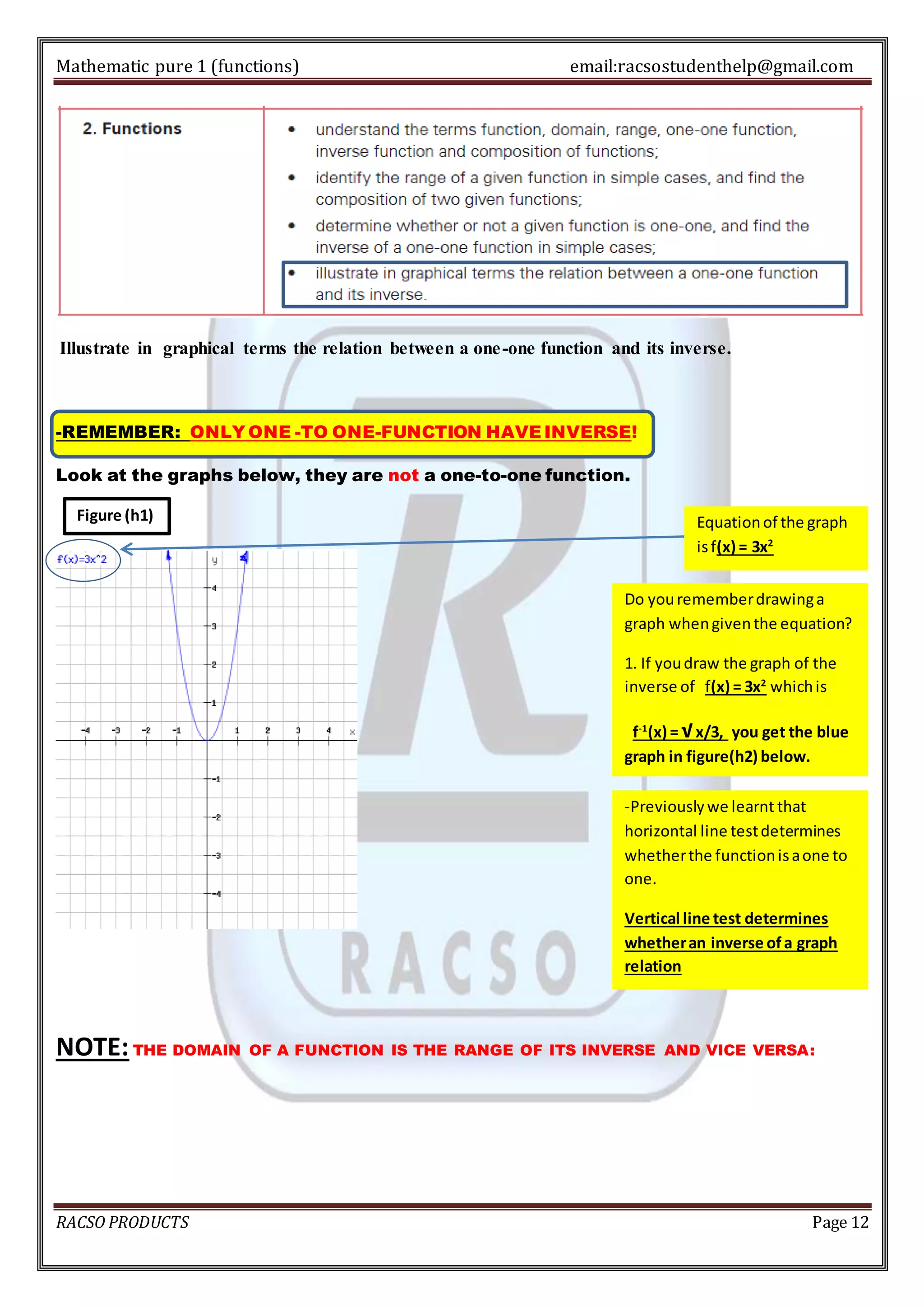 Mathematic pure 1 (functions) email:racsostudenthelp@gmail.com 
Illustrate in graphical terms the relation between a one-one function and its inverse. 
-REMEMBER: ONLY ONE -TO ONE-FUNCTION HAVE INVERSE! 
Look at the graphs below, they are not a one-to-one function. 
Equation of the graph 
is f(x) = 3x2 
Do you remember drawing a 
graph when given the equation? 
1. If you draw the graph of the 
inverse of f(x) = 3x2 which is 
f-1(x) = √ x/3, you get the blue 
graph in figure(h2) below. 
Figure (h1) 
-Previously we learnt that 
horizontal line test determines 
whether the function is a one to 
one. 
Vertical line test determines 
whether an inverse of a graph 
relation 
NOTE: THE DOMAIN OF A FUNCTION IS THE RANGE OF ITS INVERSE AND VICE VERSA: 
RACSO PRODUCTS Page 12 
 