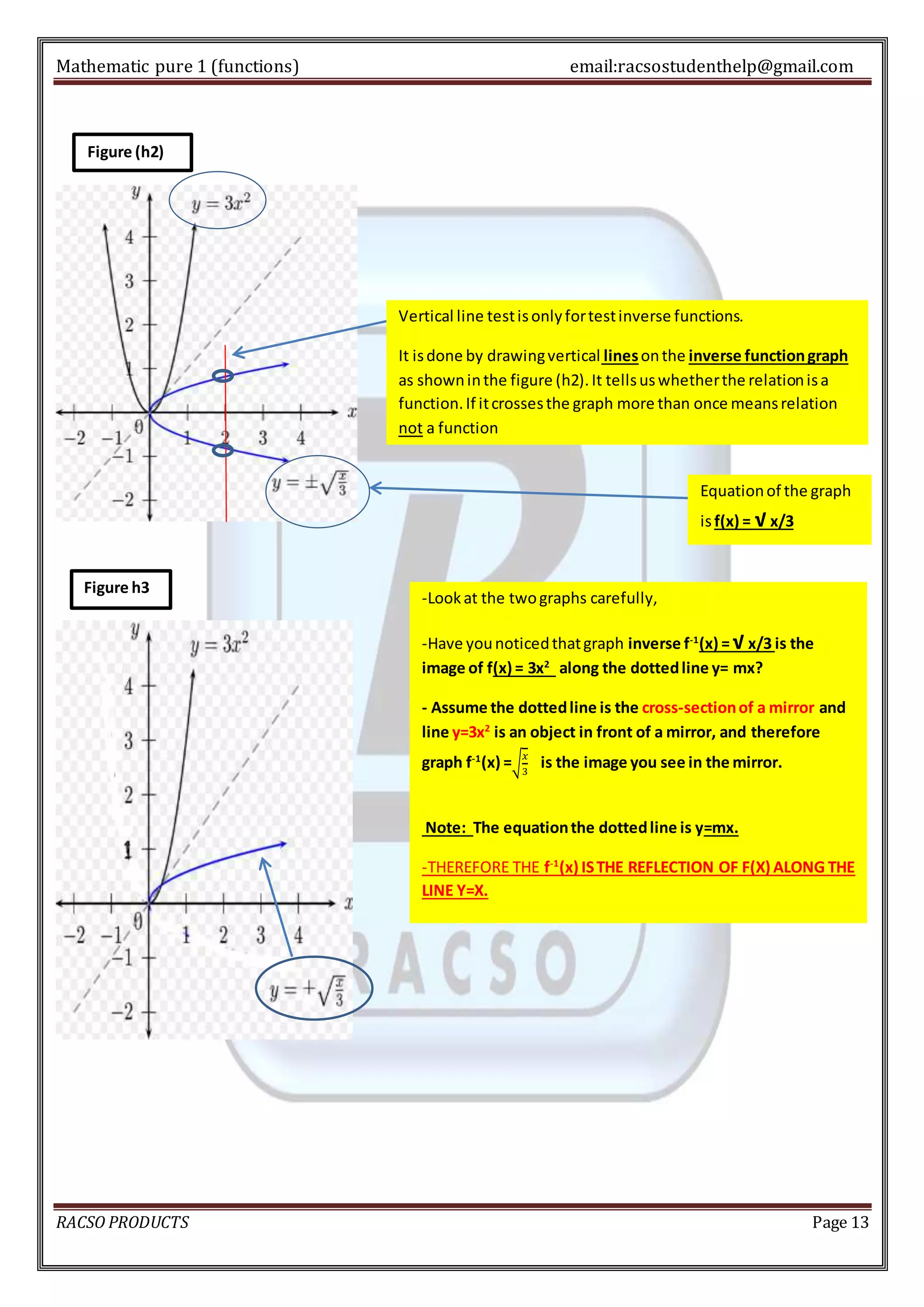 Mathematic pure 1 (functions) email:racsostudenthelp@gmail.com 
Vertical line test is only for test inverse functions. 
It is done by drawing vertical lines on the inverse function graph 
as shown in the figure (h2). It tells us whether the relation is a 
function. If it crosses the graph more than once means relation 
not a function 
Equation of the graph 
is f(x) = √ x/3 
Figure (h2) 
-Look at the two graphs carefully, 
-Have you noticed that graph inverse f-1(x) = √ x/3 is the 
image of f(x) = 3x2 along the dotted line y= mx? 
- Assume the dotted line is the cross-section of a mirror and 
line y=3x2 is an object in front of a mirror, and therefore 
graph f-1(x) =√ 
푥 
3 
is the image you see in the mirror. 
Note: The equation the dotted line is y=mx. 
-THEREFORE THE f-1(x) IS THE REFLECTION OF F(X) ALONG THE 
LINE Y=X. 
Figure h3 
RACSO PRODUCTS Page 13 
 