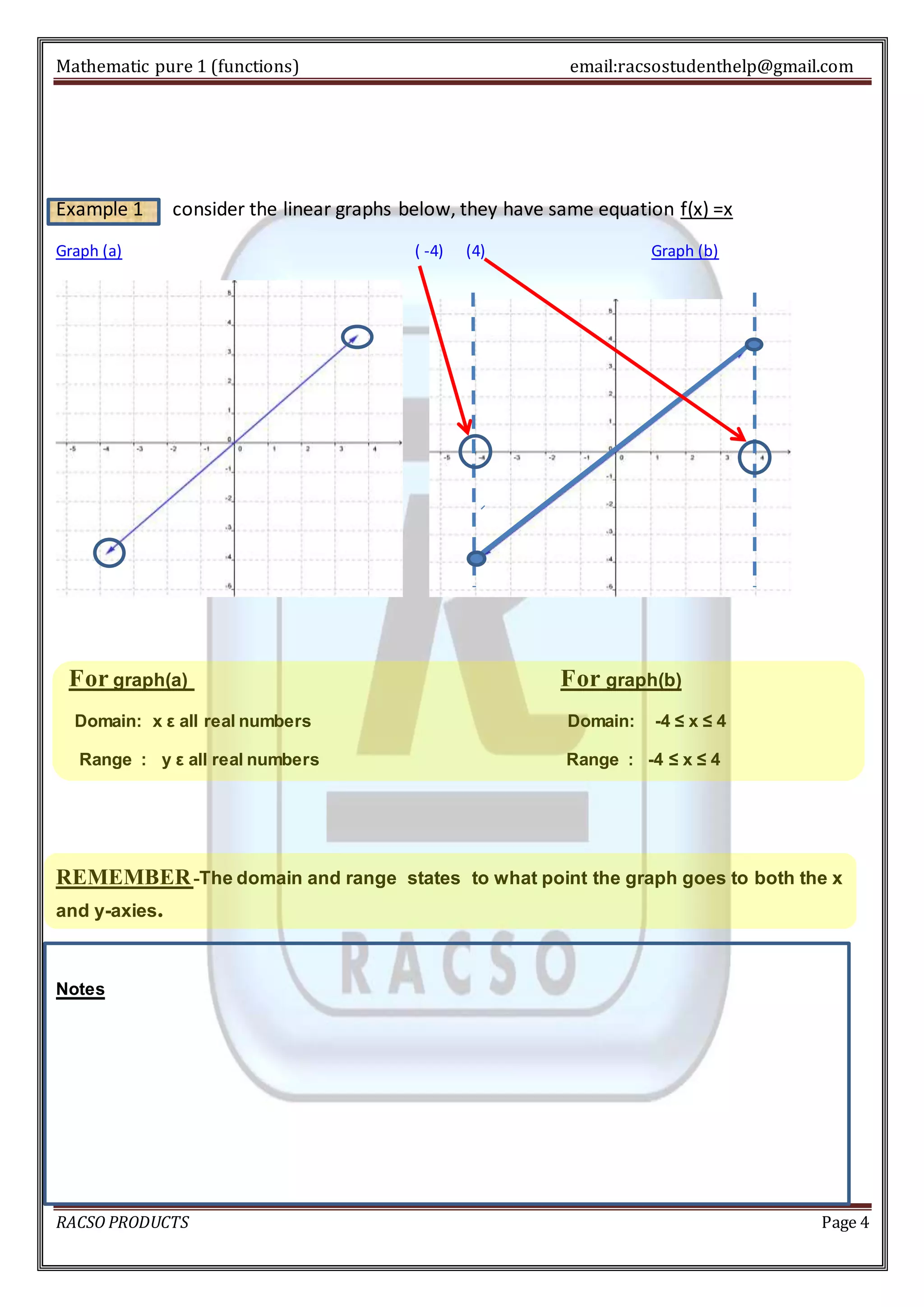 Mathematic pure 1 (functions) email:racsostudenthelp@gmail.com 
Example 1 consider the linear graphs below, they have same equation f(x) =x 
Graph (a) ( -4) (4) Graph (b) 
For graph(a) For graph(b) 
Domain: x ε all real numbers Domain: -4 ≤ x ≤ 4 
Range : y ε all real numbers Range : -4 ≤ x ≤ 4 
REMEMBER -The domain and range states to what point the graph goes to both the x 
and y-axies. 
Notes 
RACSO PRODUCTS Page 4 
 