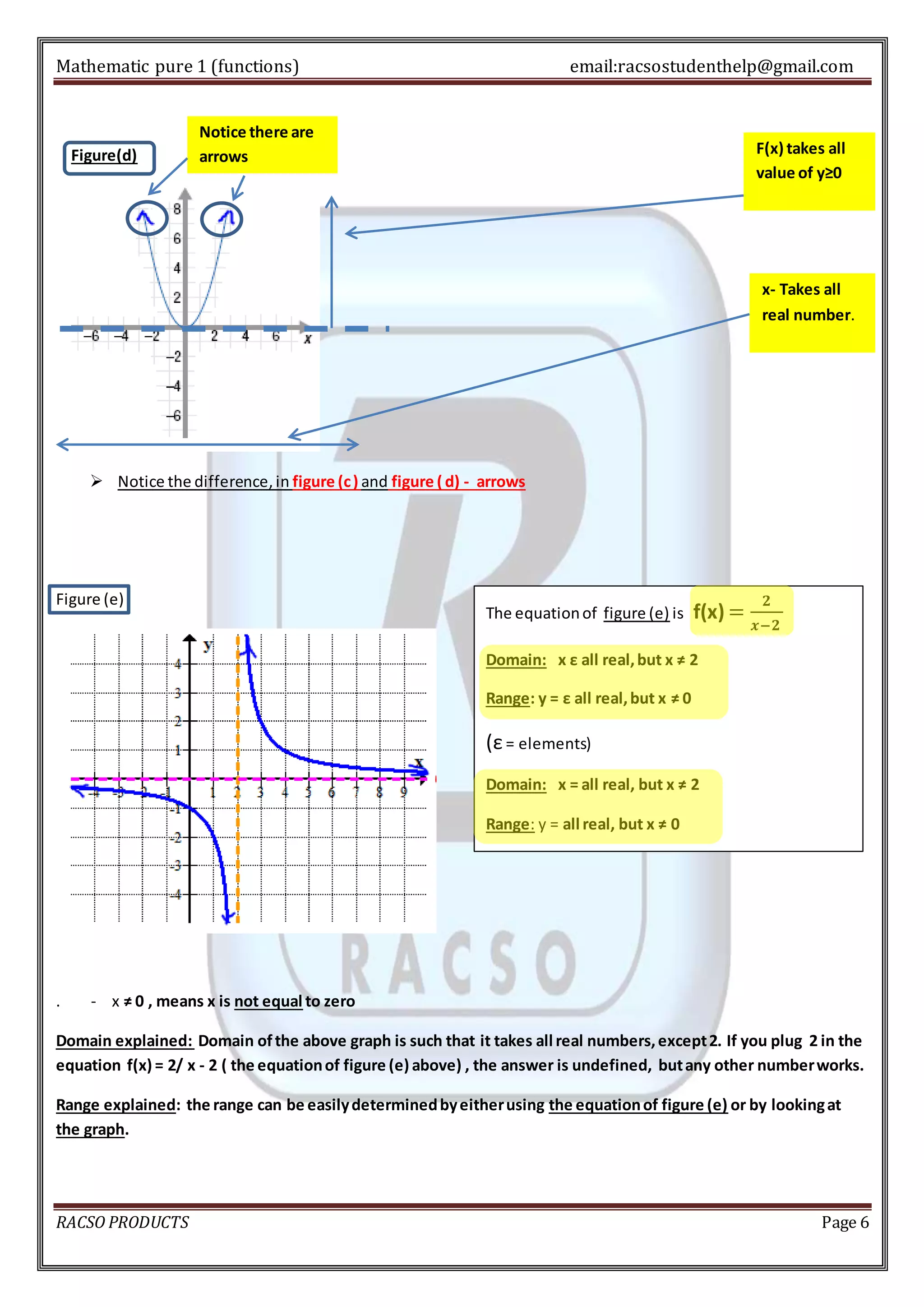 Mathematic pure 1 (functions) email:racsostudenthelp@gmail.com 
Figure(d) 
Notice there are 
arrows 
 Notice the difference, in figure (c ) and figure ( d) - arrows 
Figure (e) 
. - x ≠ 0 , means x is not equal to zero 
F(x) takes all 
value of y≥0 
x- Takes all 
real number. 
The equation of figure (e) is f(x) = ퟐ 
풙−ퟐ 
Domain: x ε all real, but x ≠ 2 
Range: y = ε all real, but x ≠ 0 
(ε = elements) 
Domain: x = all real, but x ≠ 2 
Range: y = all real, but x ≠ 0 
Domain explained: Domain of the above graph is such that it takes all real numbers, except 2. If you plug 2 in the 
equation f(x) = 2/ x - 2 ( the equation of figure (e) above) , the answer is undefined, but any other number works. 
Range explained: the range can be easily determined by either using the equation of figure (e) or by looking at 
the graph. 
RACSO PRODUCTS Page 6 
 