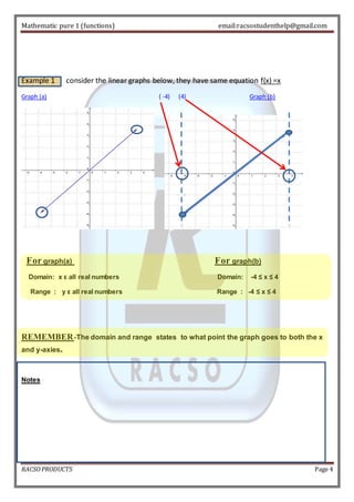 Mathematic pure 1 (functions) email:racsostudenthelp@gmail.com 
Example 1 consider the linear graphs below, they have same equation f(x) =x 
Graph (a) ( -4) (4) Graph (b) 
For graph(a) For graph(b) 
Domain: x ε all real numbers Domain: -4 ≤ x ≤ 4 
Range : y ε all real numbers Range : -4 ≤ x ≤ 4 
REMEMBER -The domain and range states to what point the graph goes to both the x 
and y-axies. 
Notes 
RACSO PRODUCTS Page 4 
 
