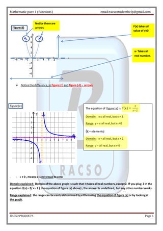 Mathematic pure 1 (functions) email:racsostudenthelp@gmail.com 
Figure(d) 
Notice there are 
arrows 
 Notice the difference, in figure (c ) and figure ( d) - arrows 
Figure (e) 
. - x ≠ 0 , means x is not equal to zero 
F(x) takes all 
value of y≥0 
x- Takes all 
real number. 
The equation of figure (e) is f(x) = ퟐ 
풙−ퟐ 
Domain: x ε all real, but x ≠ 2 
Range: y = ε all real, but x ≠ 0 
(ε = elements) 
Domain: x = all real, but x ≠ 2 
Range: y = all real, but x ≠ 0 
Domain explained: Domain of the above graph is such that it takes all real numbers, except 2. If you plug 2 in the 
equation f(x) = 2/ x - 2 ( the equation of figure (e) above) , the answer is undefined, but any other number works. 
Range explained: the range can be easily determined by either using the equation of figure (e) or by looking at 
the graph. 
RACSO PRODUCTS Page 6 
 