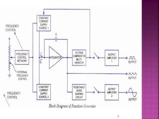 Function generator | PPTX | Consumer Electronics | Technology & Computing