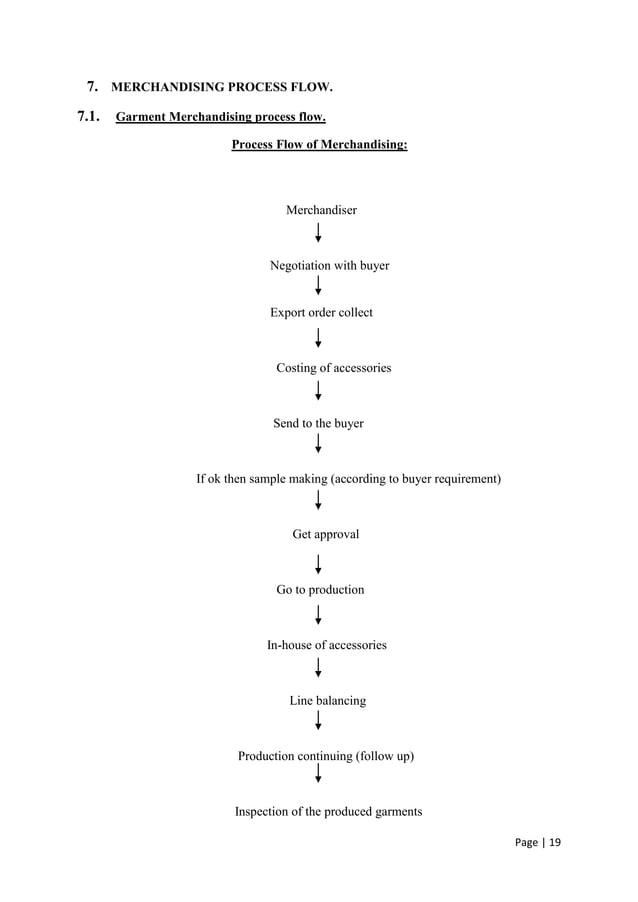 Function & importance of merchandising in apparel industry