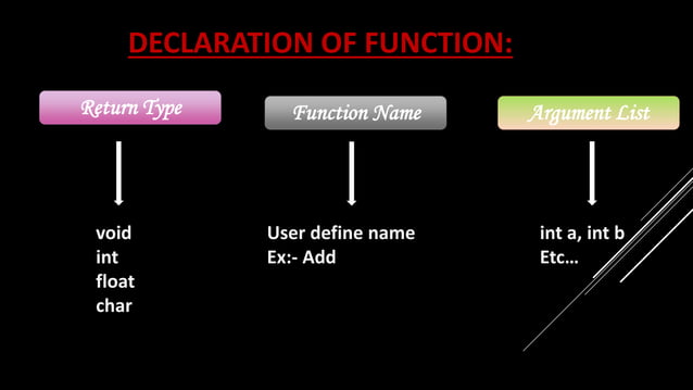 Function in c language(defination and declaration) | PPTX
