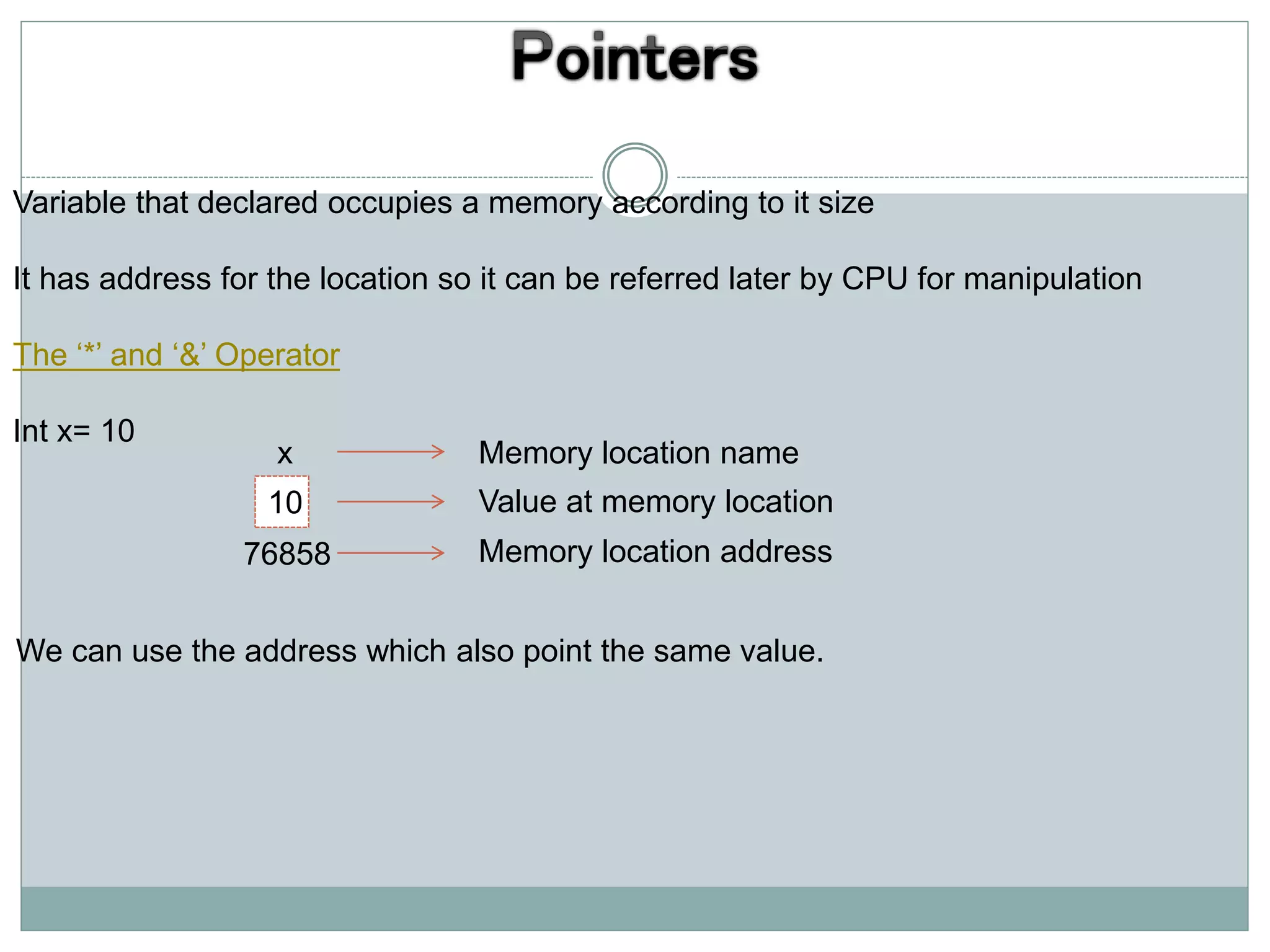 Variable that declared occupies a memory according to it size
It has address for the location so it can be referred later by CPU for manipulation
The ‘*’ and ‘&’ Operator
Int x= 10
x
10
76858
Memory location name
Value at memory location
Memory location address
We can use the address which also point the same value.
 