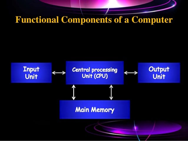 Functioning of computer