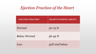 EJECTION FRACTION HEART'S PUMPING ABILITY
Normal 50-75 %
Below Normal 36-49 %
Low 35% and below
Ejection Fraction of the Heart
 
