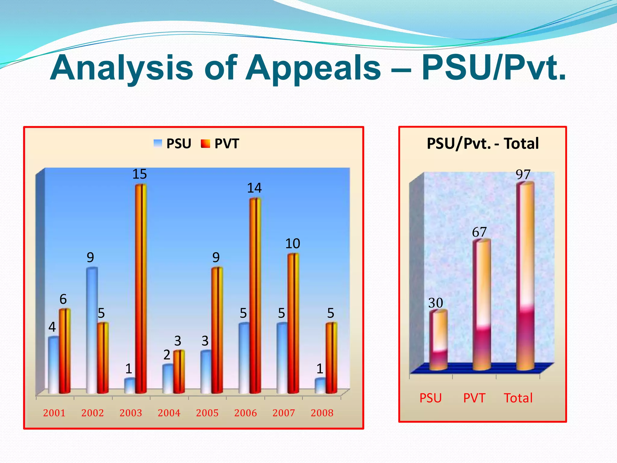 Regulatory Process (Adopted by TRAI)Section 11(4) of the TRAI Act mandates TRAI to ensure transparency in Discharge of its Functions.
