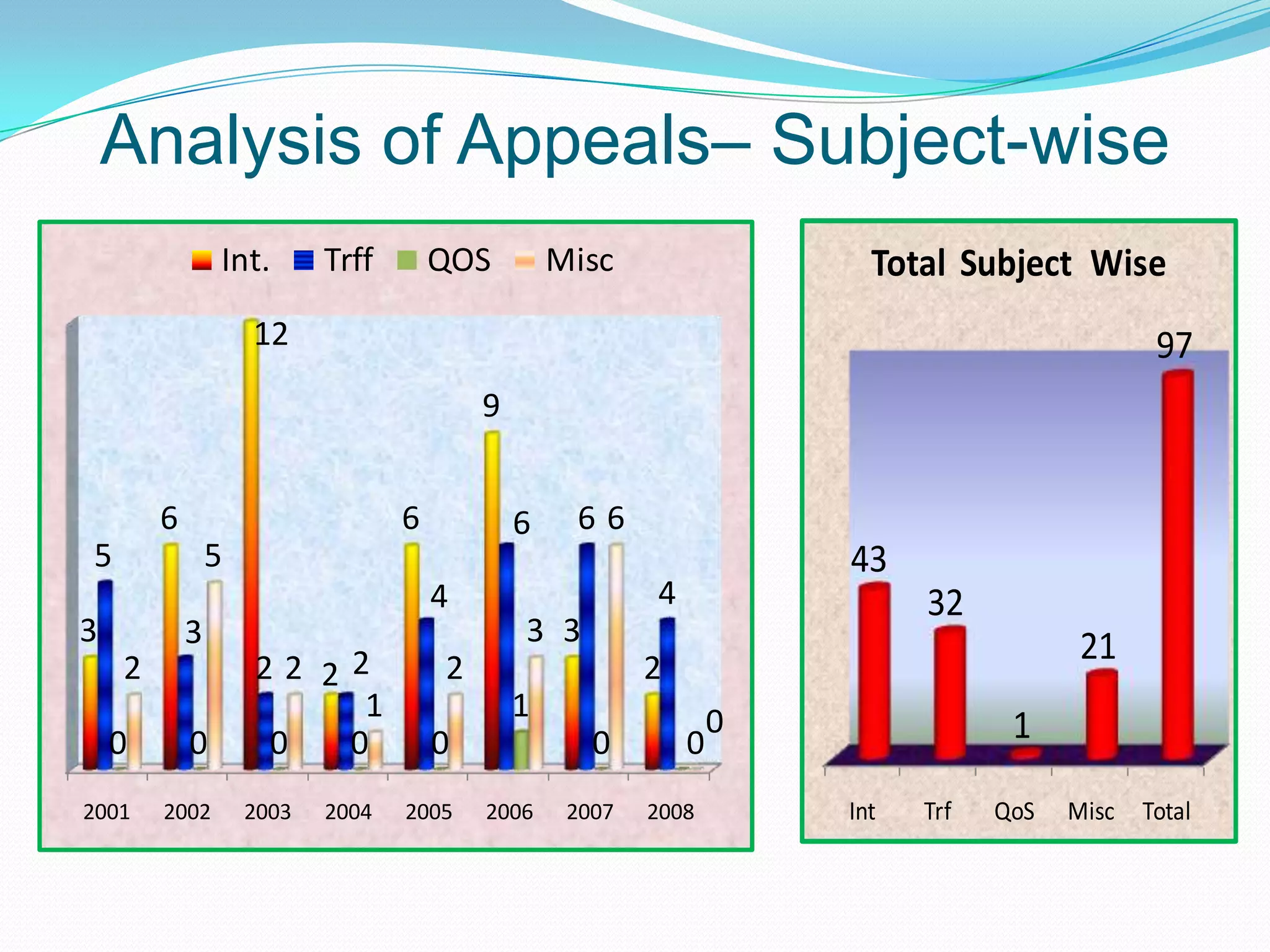To Ensure Transparency TRAI adopts the following process before taking any regulatory decisions-