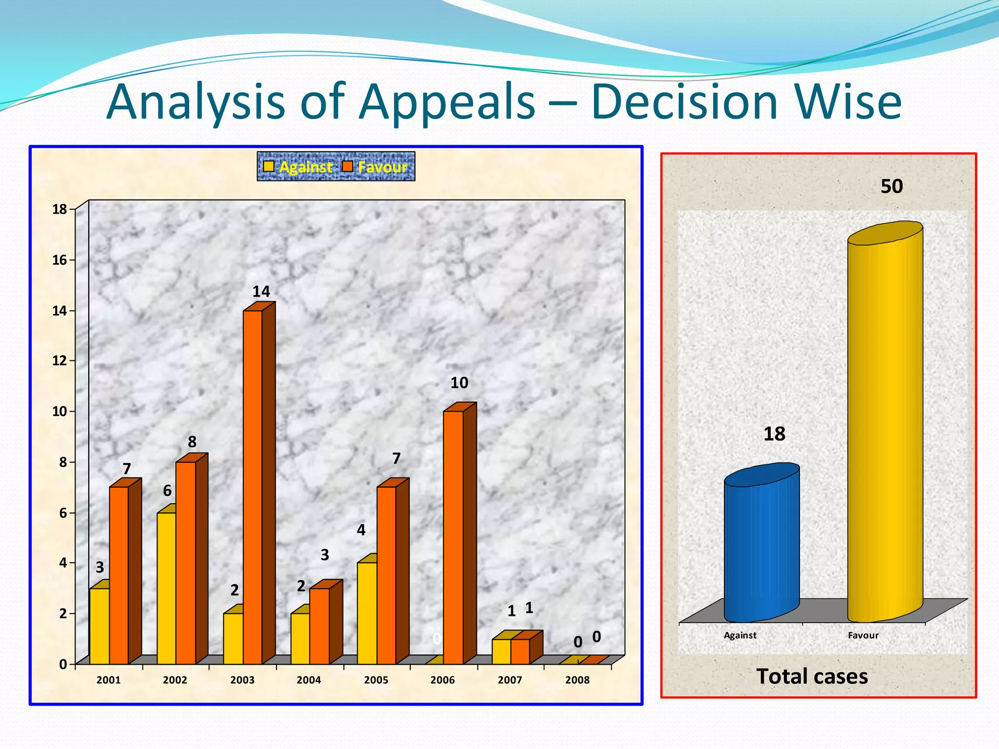 Consultation Paper is issued soliciting comments from stakeholders