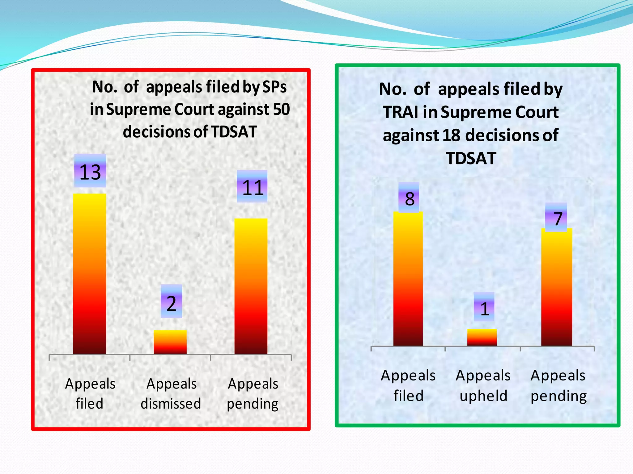 The Comments of the stake holders are published on the website