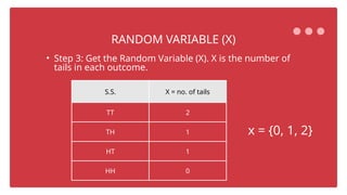 S.S. X = no. of tails
TT 2
TH 1
HT 1
HH 0
• Step 3: Get the Random Variable (X). X is the number of
tails in each outcome.
RANDOM VARIABLE (X)
x = {0, 1, 2}
 
