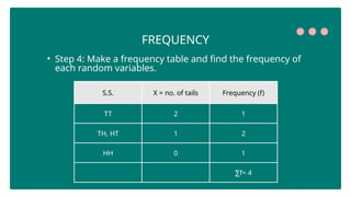 S.S. X = no. of tails Frequency (f)
TT 2 1
TH, HT 1 2
HH 0 1
∑f= 4
• Step 4: Make a frequency table and find the frequency of
each random variables.
FREQUENCY
 