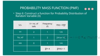 S.S.
X = no. of
tails
Frequency
(f)
P(X) = f/ f
∑
TT 2 1 1/4
TH, HT 1 2 2/4 or 1/2
HH 0 1 1/4
∑f= 4 ∑P(X) = 1
• Step 6: Construct a function for Probability Distribution of
Random Variable (X)
PROBABILITY MASS FUNCTION (PMF)
𝒇 ( 𝒙 ) =
{
1
4
, 𝑋 = 0 ,
1
2
, 𝑋 = 1
 