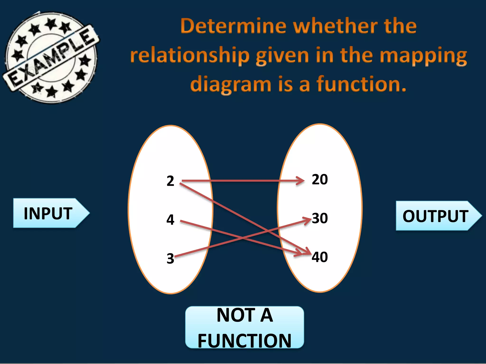 FUNCTION LESSON 1.pptx