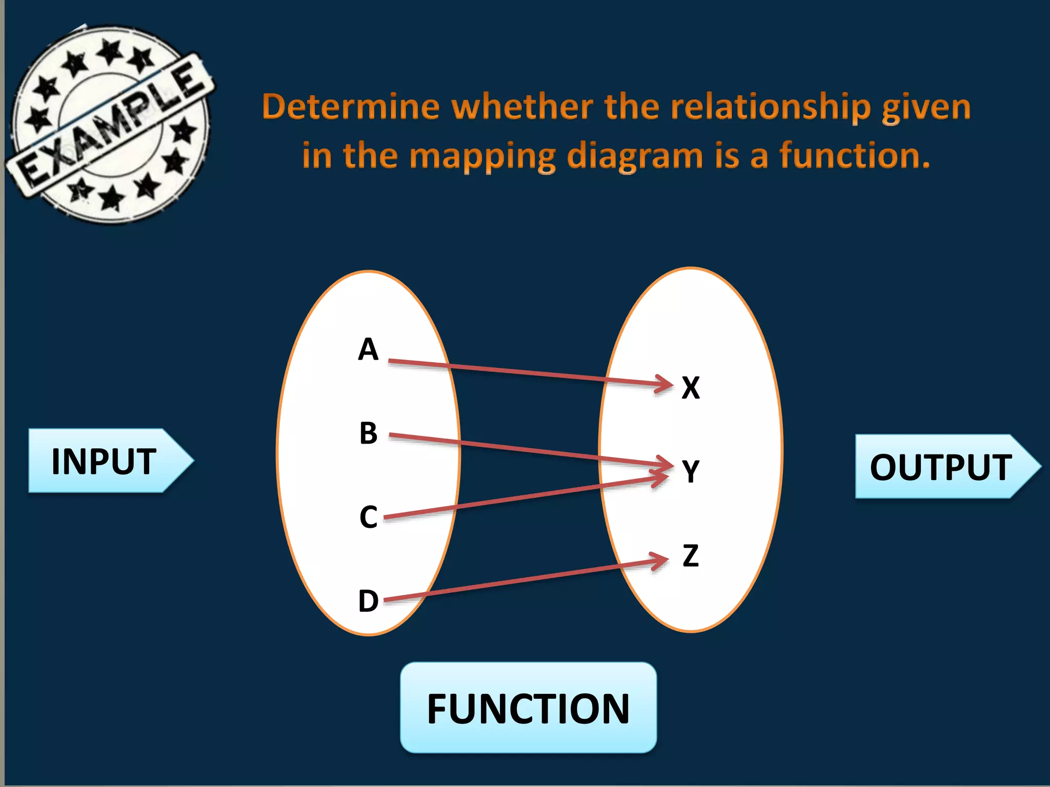 FUNCTION LESSON 1.pptx