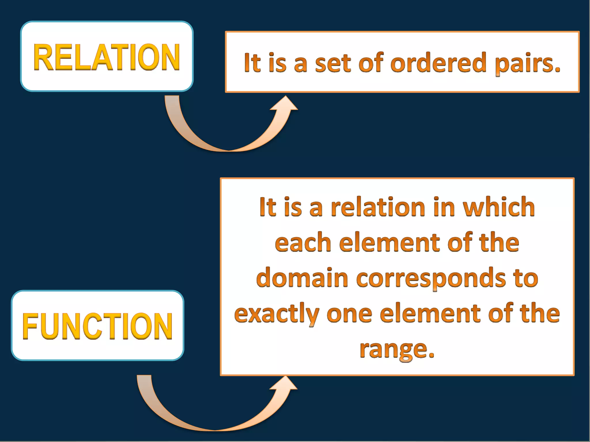 FUNCTION LESSON 1.pptx