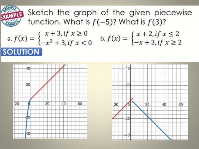 FUNCTION LESSON 1.pptx