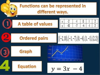 FUNCTION LESSON 1.pptx