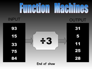 Student Response - Function machines | PPT