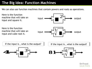 Function Machines - FunctionFunctionFunctionFunction (1).pptx