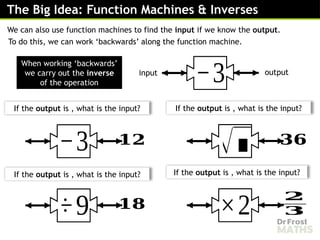 Function Machines - FunctionFunctionFunctionFunction (1).pptx