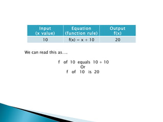 Function Math 8 | PPT