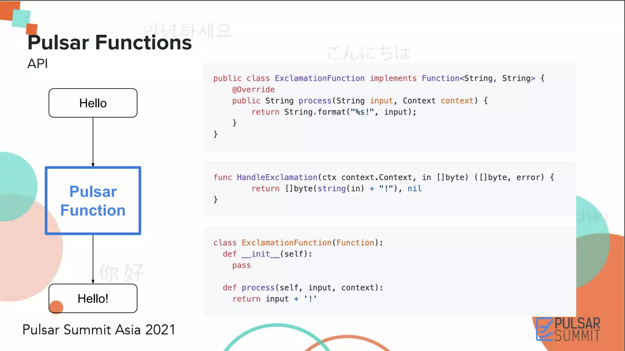 Pulsar Functions API Hello Hello! Pulsar Function 