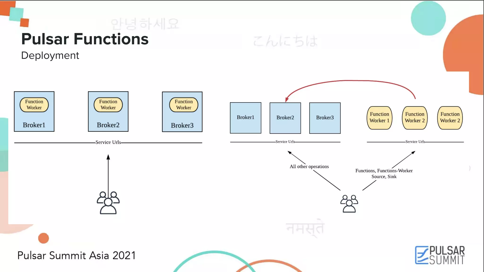 Pulsar Functions Deployment 
