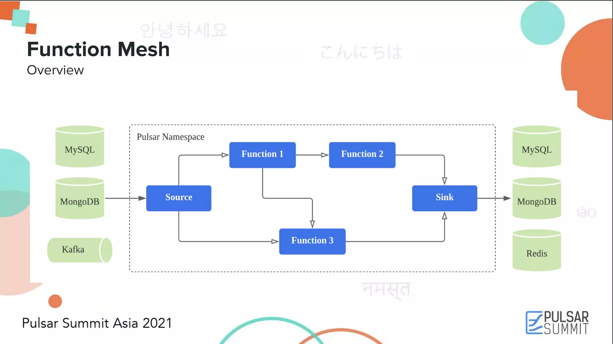 Function Mesh Overview 
