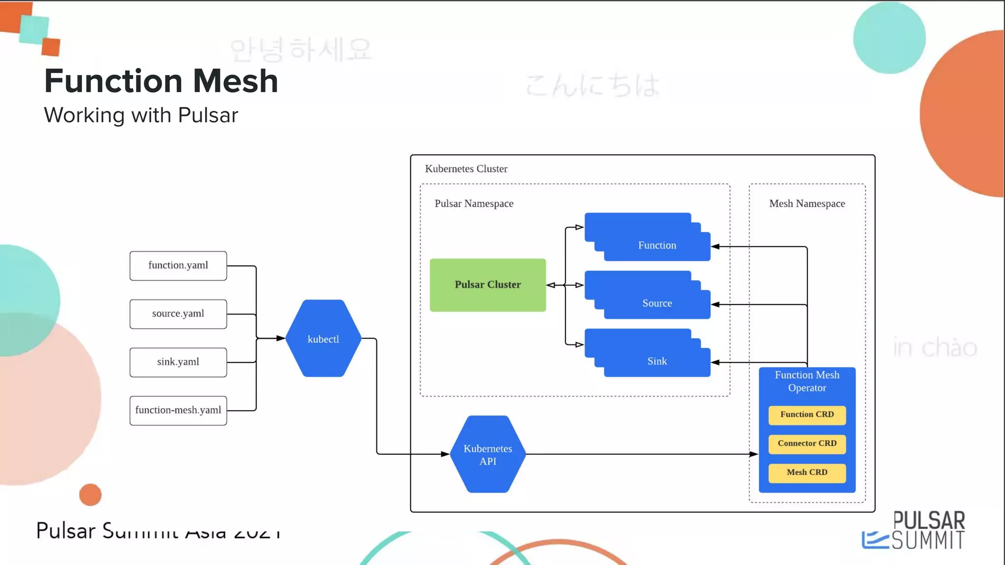 Function Mesh Working with Pulsar 