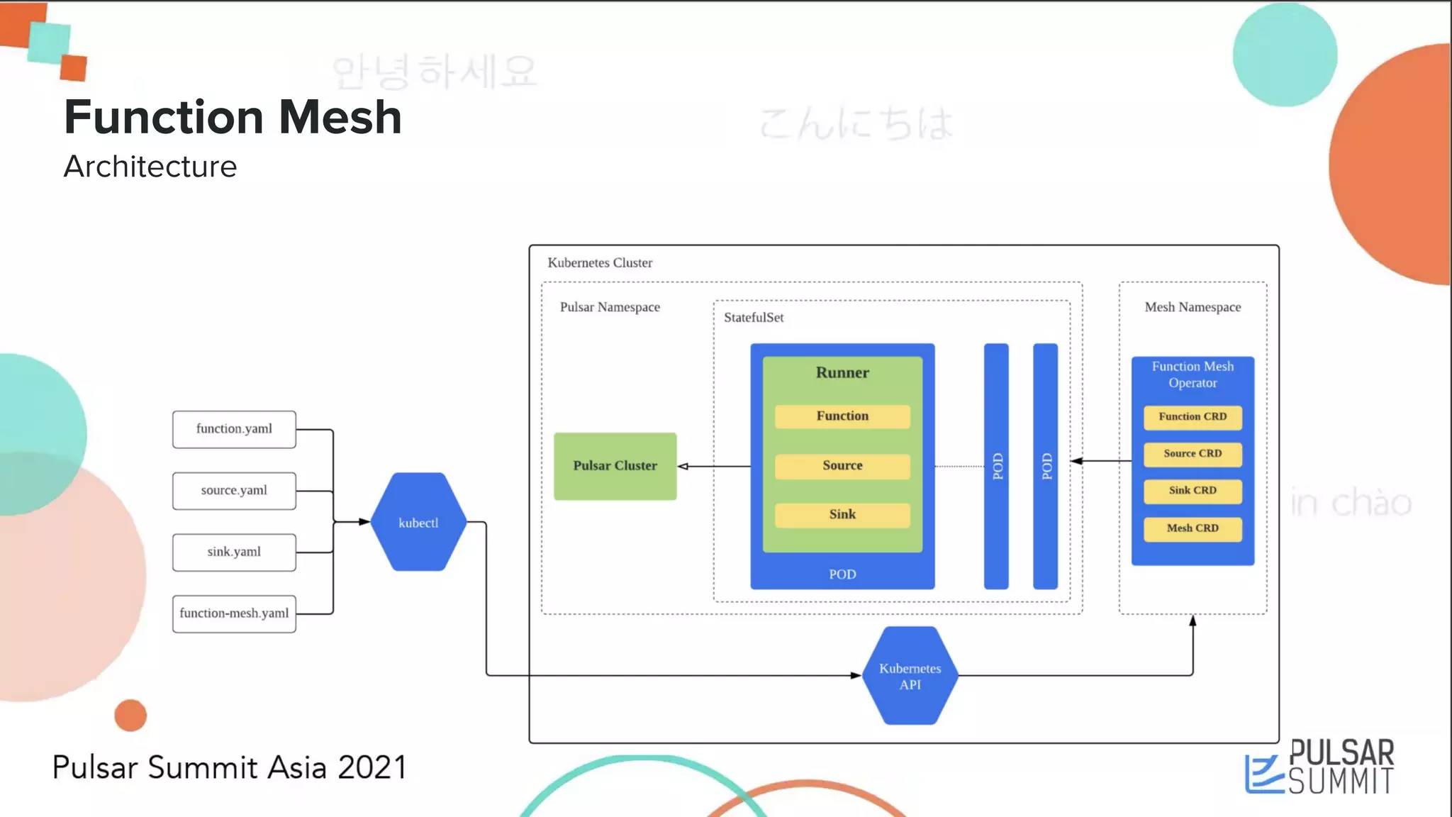 Function Mesh Architecture 