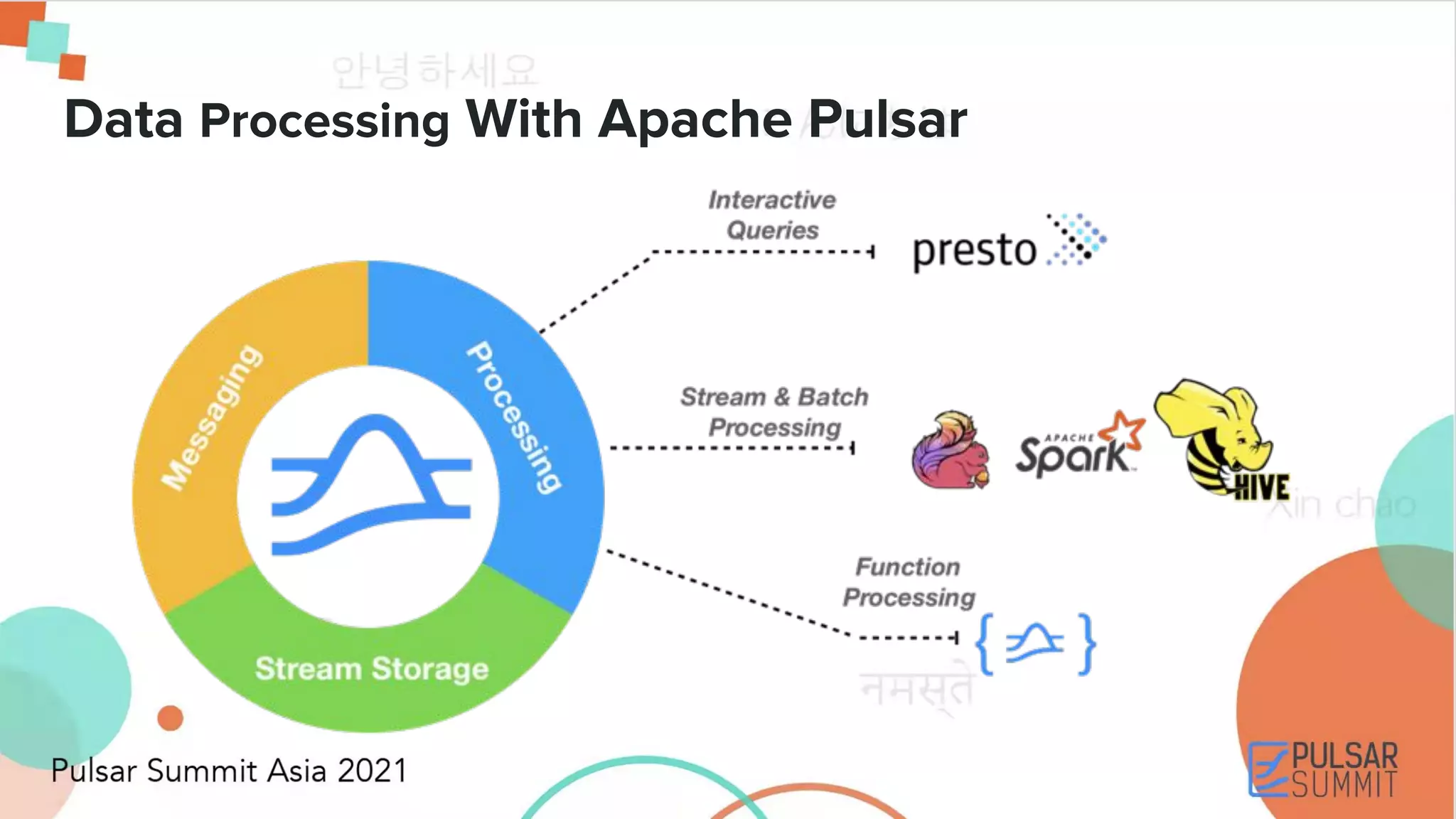 Data Processing With Apache Pulsar 