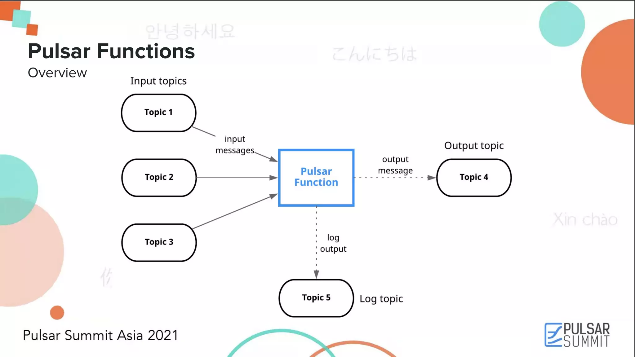 Pulsar Functions Overview 