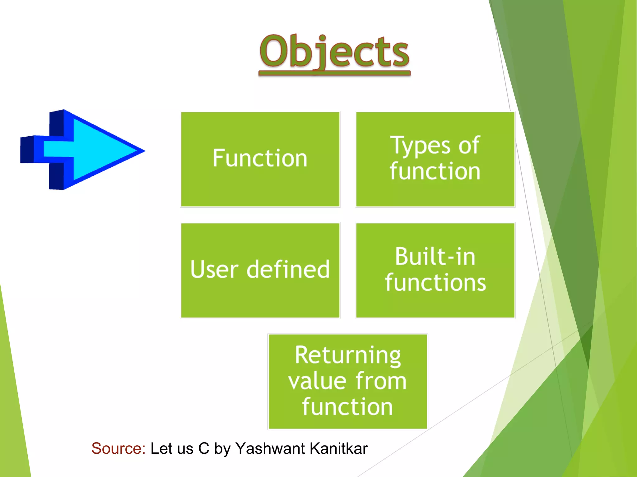 Source: Let us C by Yashwant Kanitkar
 