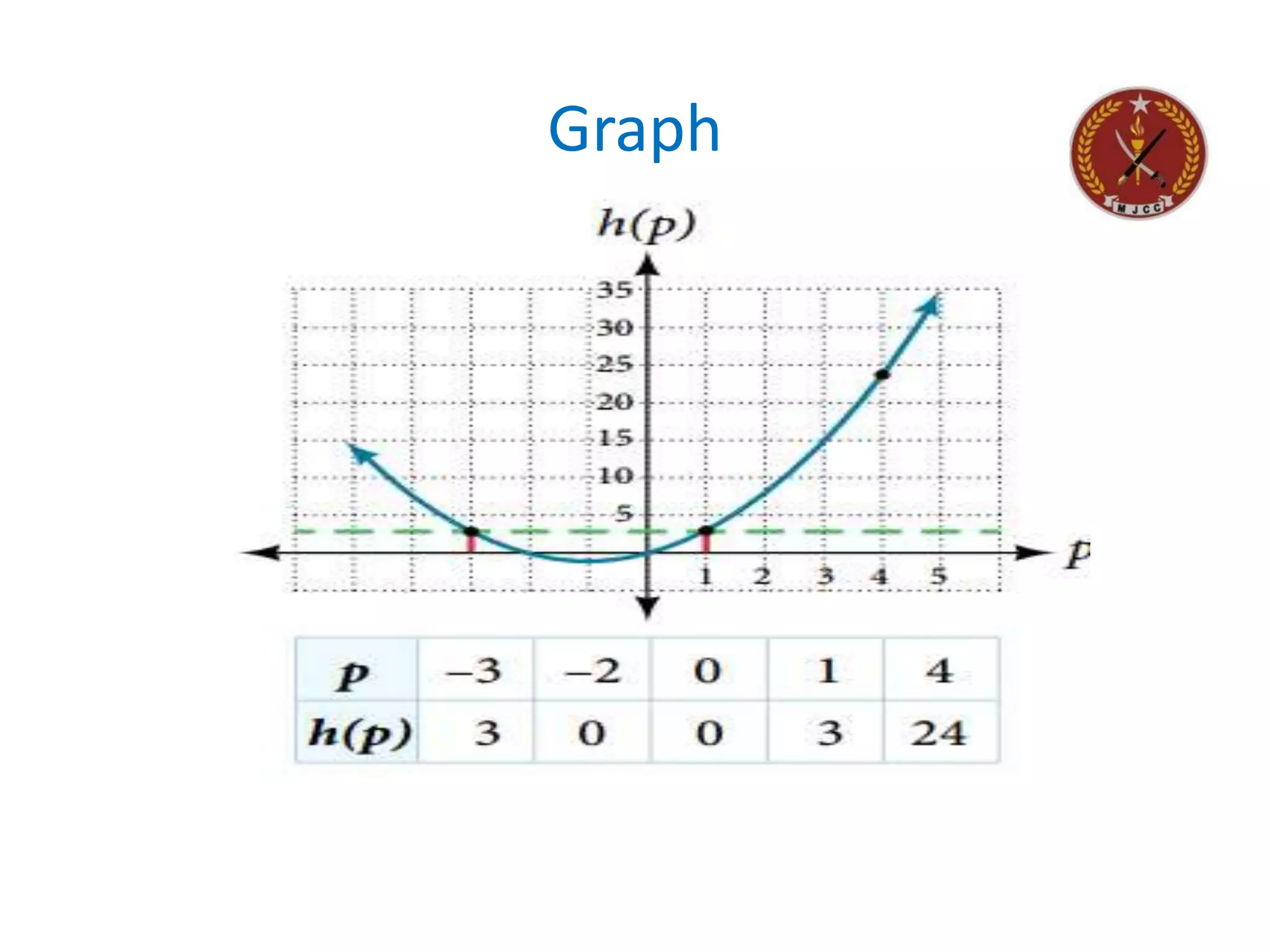 Graph
 