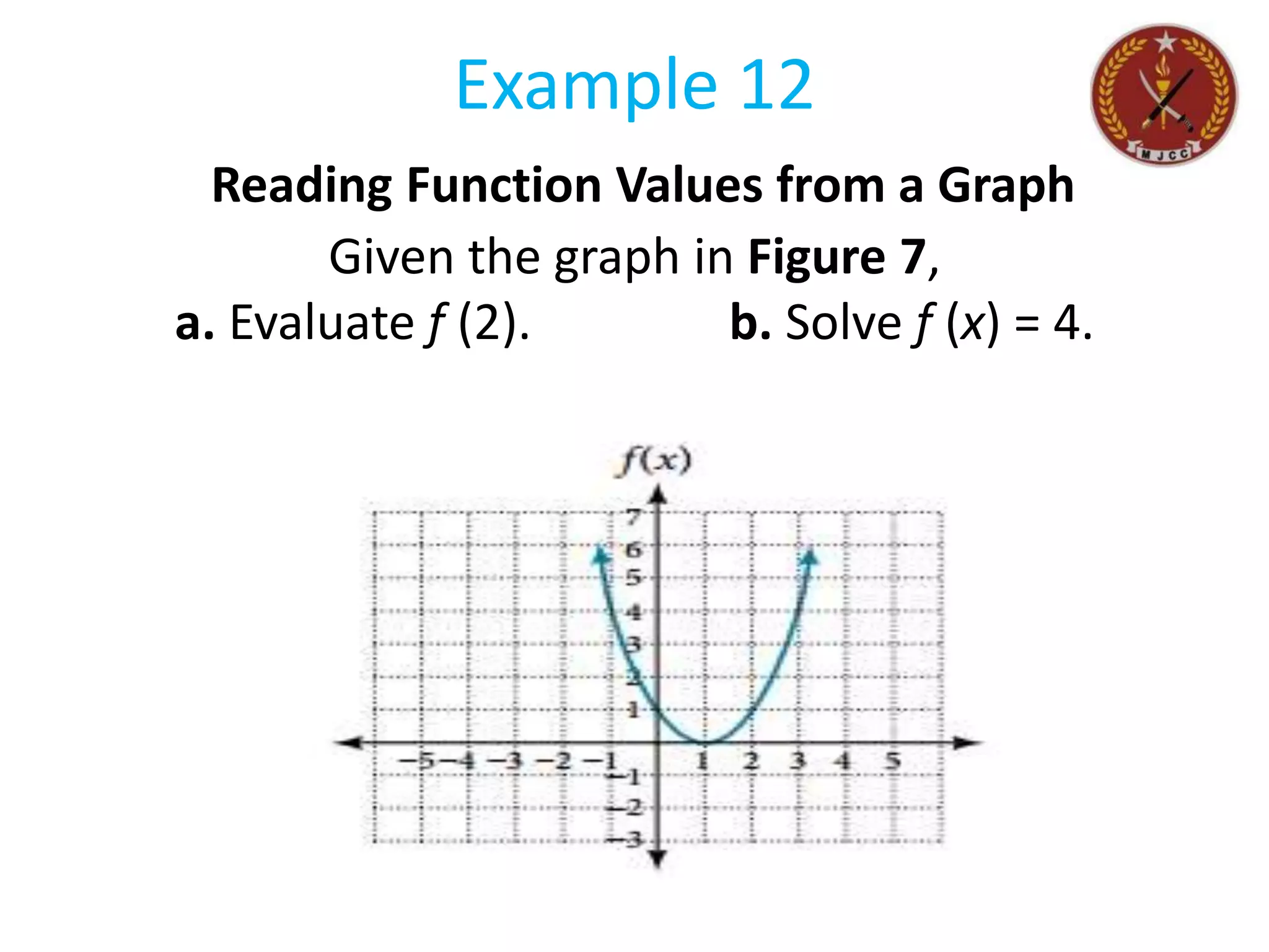 Example 12
Reading Function Values from a Graph
Given the graph in Figure 7,
a. Evaluate f (2). b. Solve f (x) = 4.
 