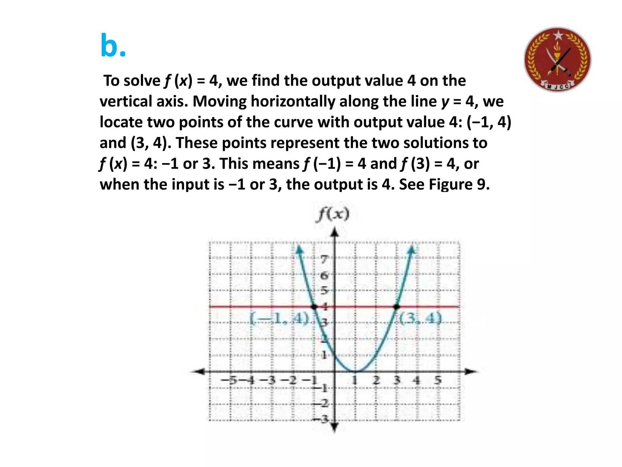 b.
To solve f (x) = 4, we find the output value 4 on the
vertical axis. Moving horizontally along the line y = 4, we
locate two points of the curve with output value 4: (−1, 4)
and (3, 4). These points represent the two solutions to
f (x) = 4: −1 or 3. This means f (−1) = 4 and f (3) = 4, or
when the input is −1 or 3, the output is 4. See Figure 9.
 