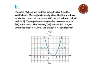 b.
To solve f (x) = 4, we find the output value 4 on the
vertical axis. Moving horizontally along the line y = 4, we
locate two points of the curve with output value 4: (−1, 4)
and (3, 4). These points represent the two solutions to
f (x) = 4: −1 or 3. This means f (−1) = 4 and f (3) = 4, or
when the input is −1 or 3, the output is 4. See Figure 9.
 