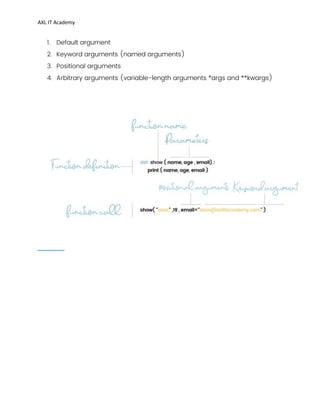 AXL IT Academy
1. Default argument
2. Keyword arguments (named arguments)
3. Positional arguments
4. Arbitrary arguments (variable-length arguments *args and **kwargs)
 