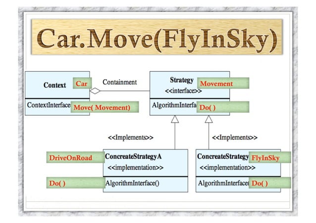 Function object | PPT