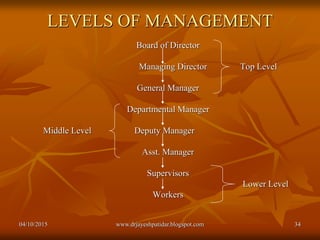Function of administration | PDF