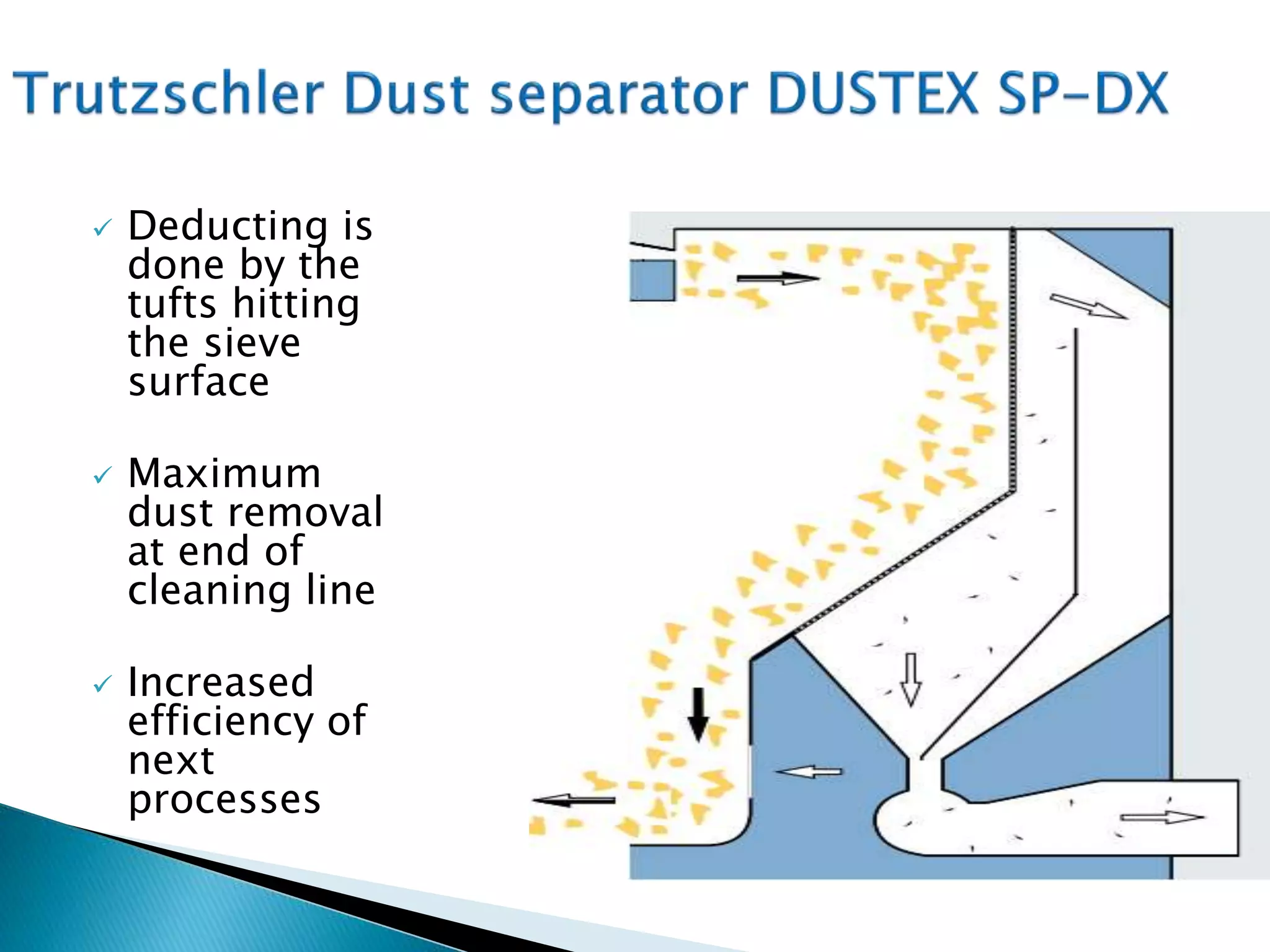  Deducting is
done by the
tufts hitting
the sieve
surface
 Maximum
dust removal
at end of
cleaning line
 Increased
efficiency of
next
processes
 