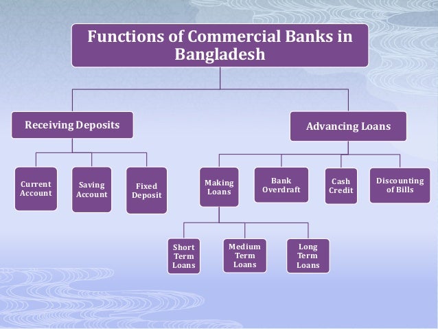 Function of commercial banks in bangladesh