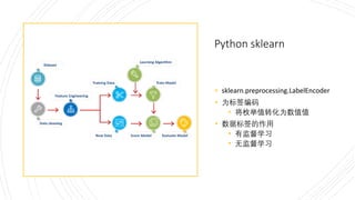 Python sklearn
• sklearn.preprocessing.LabelEncoder
• 为标签编码
• 将枚举值转化为数值值
• 数据标签的作用
• 有监督学习
• 无监督学习
 