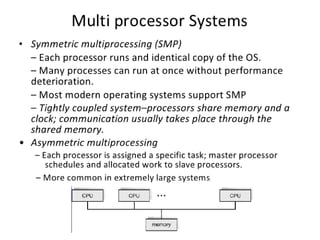 Function of device driver