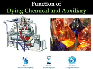 Function of
Dying Chemical and Auxiliary
 