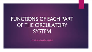 FUNCTIONS OF EACH PART
OF THE CIRCULATORY
SYSTEM
BY: JENIL URIANZA-MOISES
 